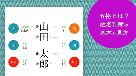 三才配置とは|姓名判断の画数と三才配置〜吉凶早見表【一覧表】